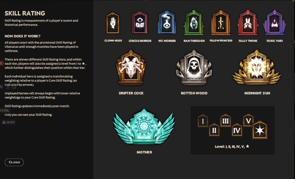 GothikaLove's Ranking System screenshot