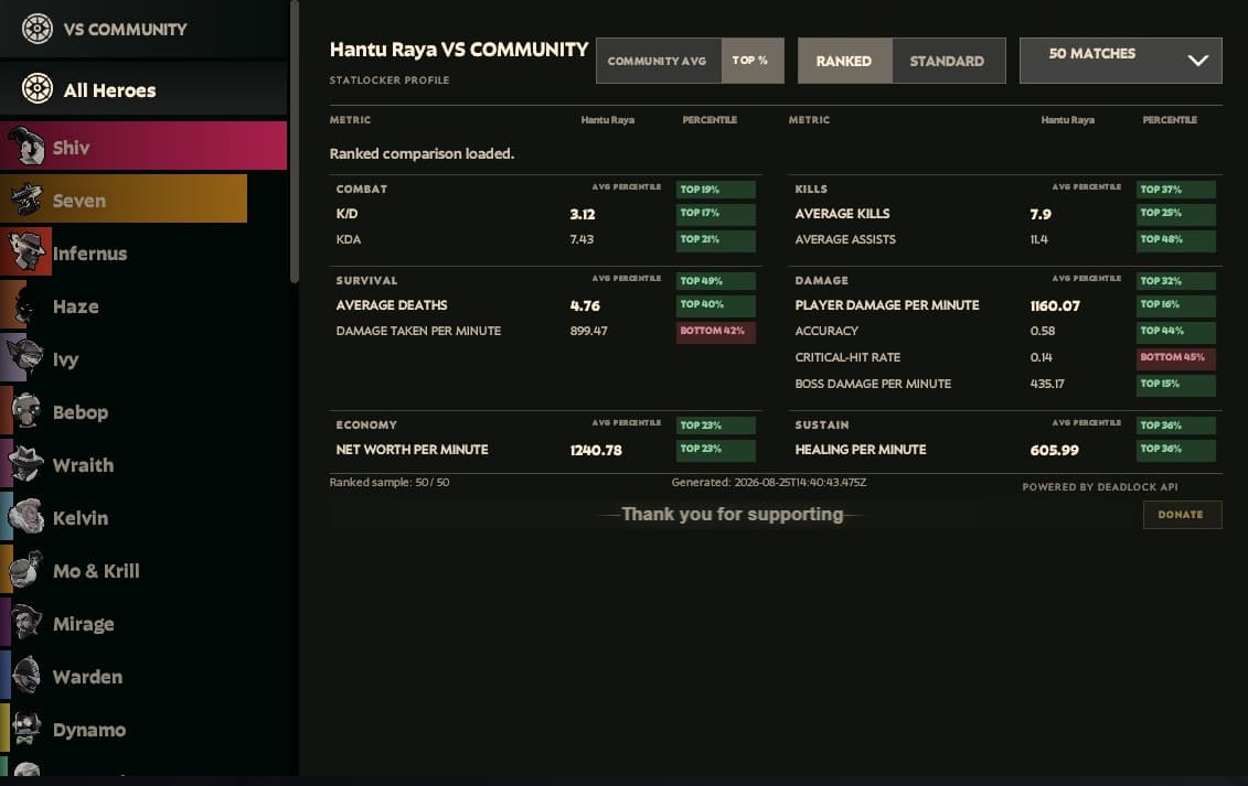 See Ranks, Stats and See Account ID