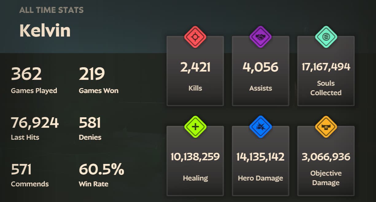 Profile Win Rate screenshot