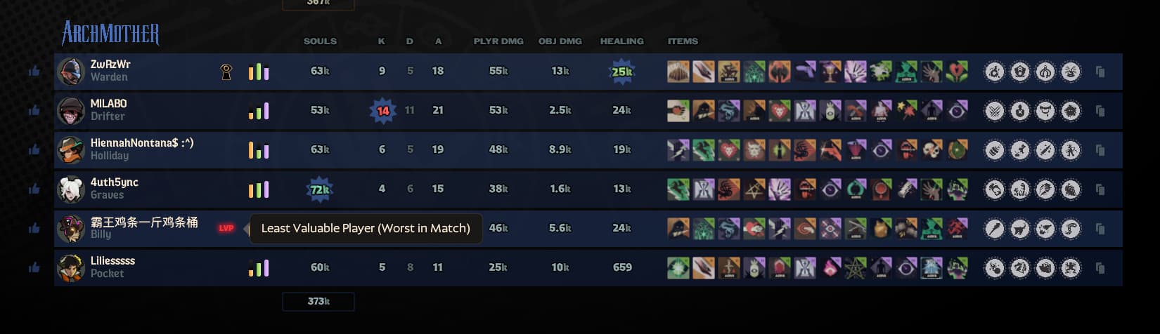 Deadlock Anti-MVP (LVP) screenshot 2