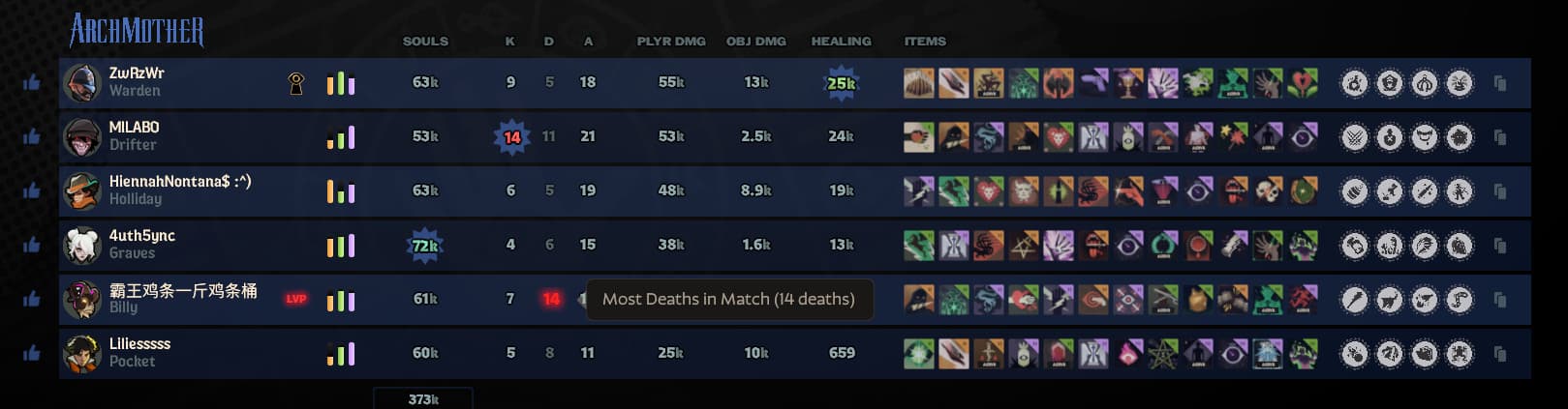 Deadlock Anti-MVP (LVP) screenshot 3