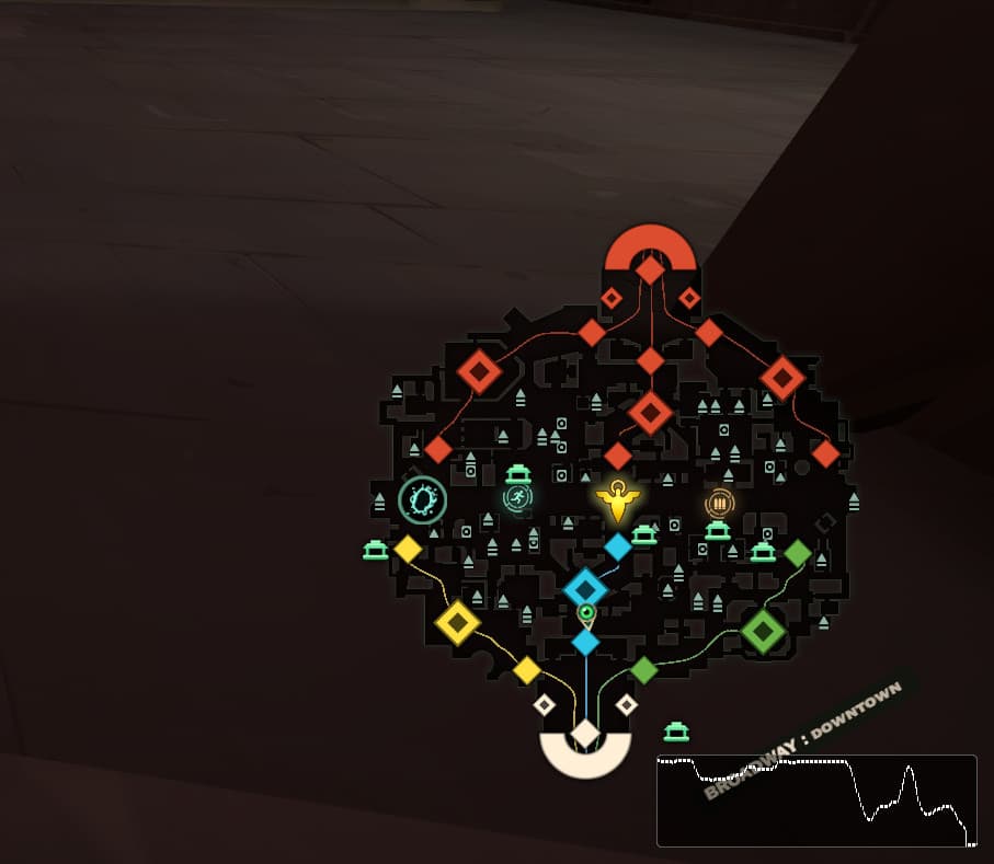 Velocity graph screenshot 2