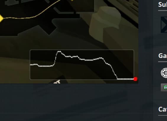 Velocity graph screenshot