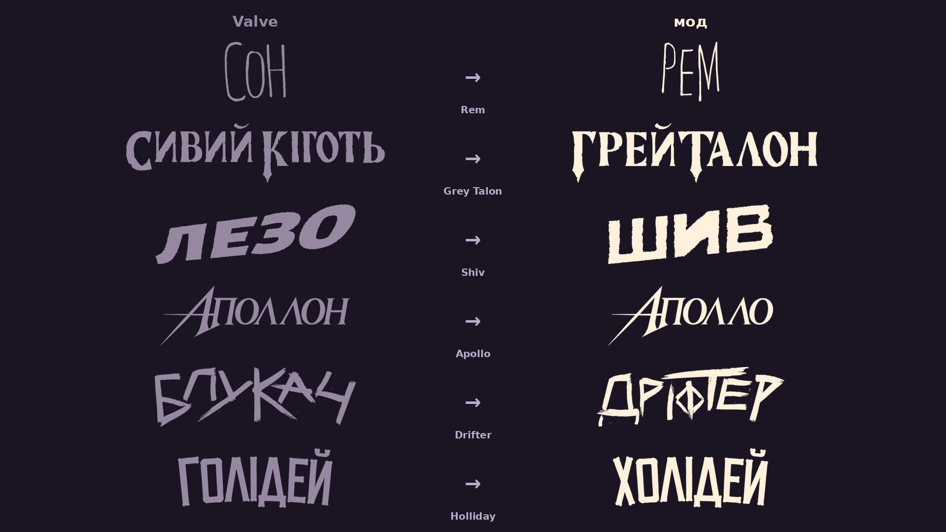 Deadlock UA - Hero Names / Українські імена героїв screenshot 2