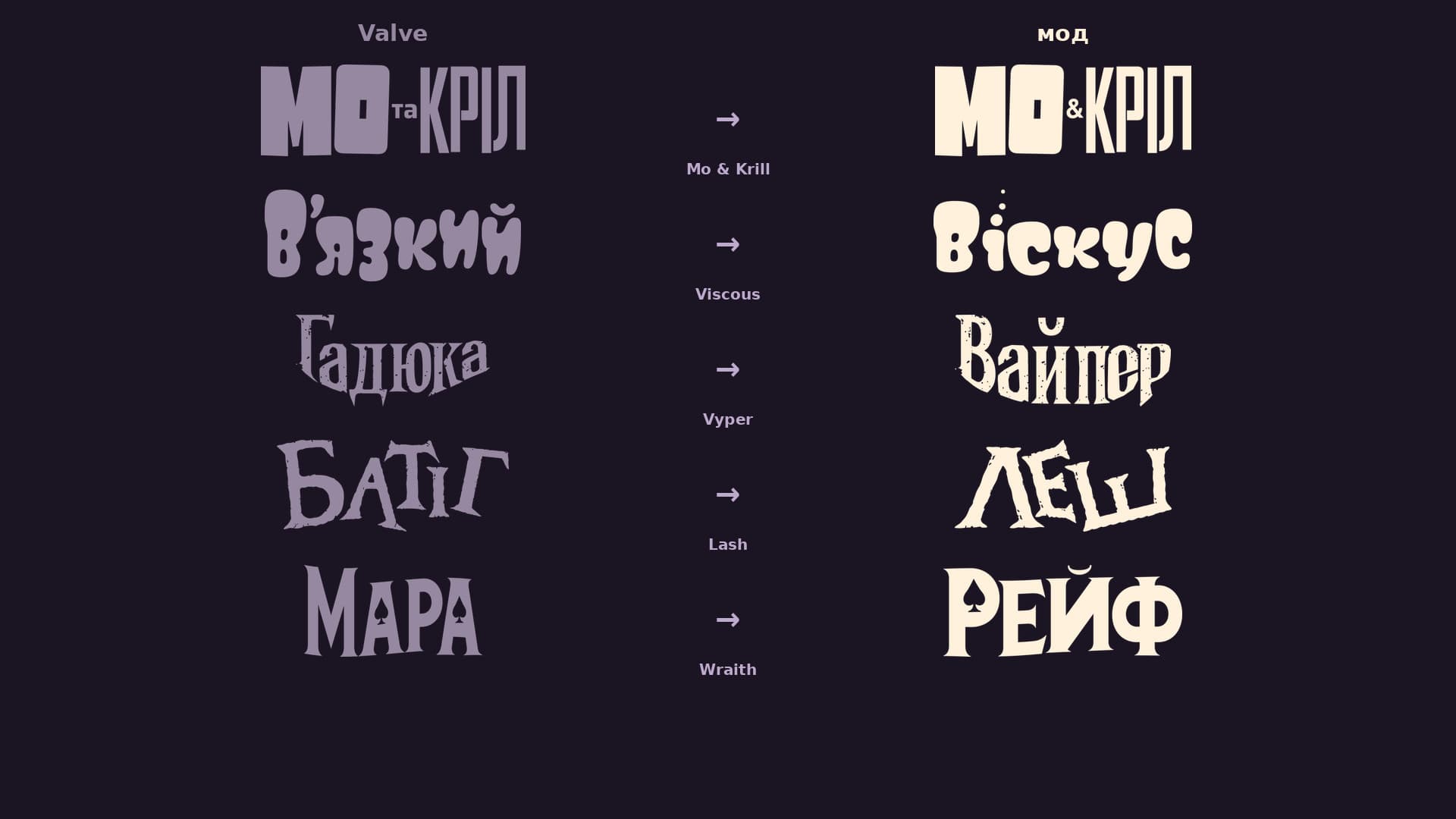 Deadlock UA - Hero Names / Українські імена героїв screenshot 3
