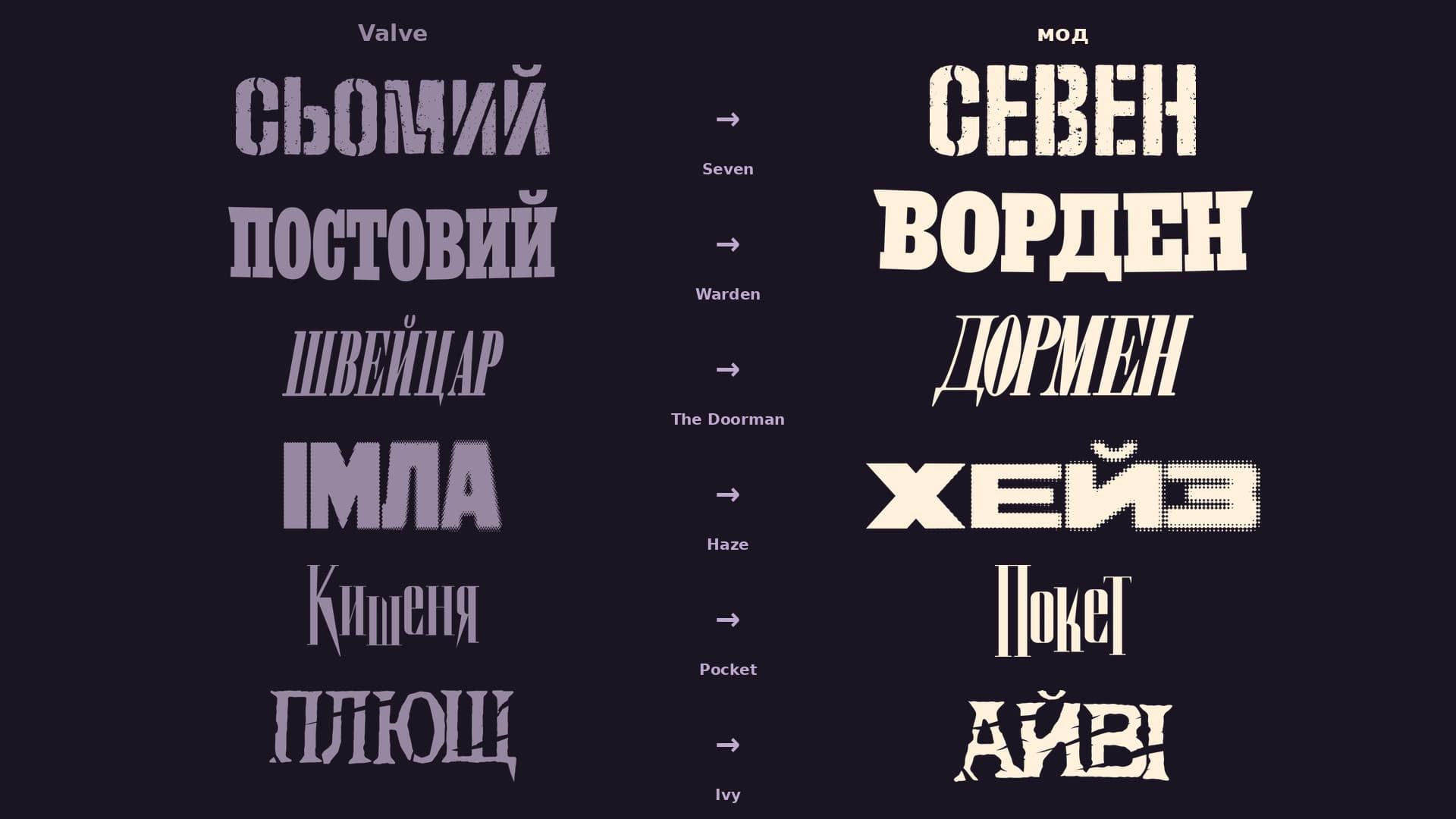 Deadlock UA - Hero Names / Українські імена героїв screenshot 4