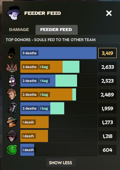 Feeder Feed screenshot 2