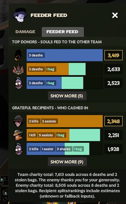 Feeder Feed screenshot