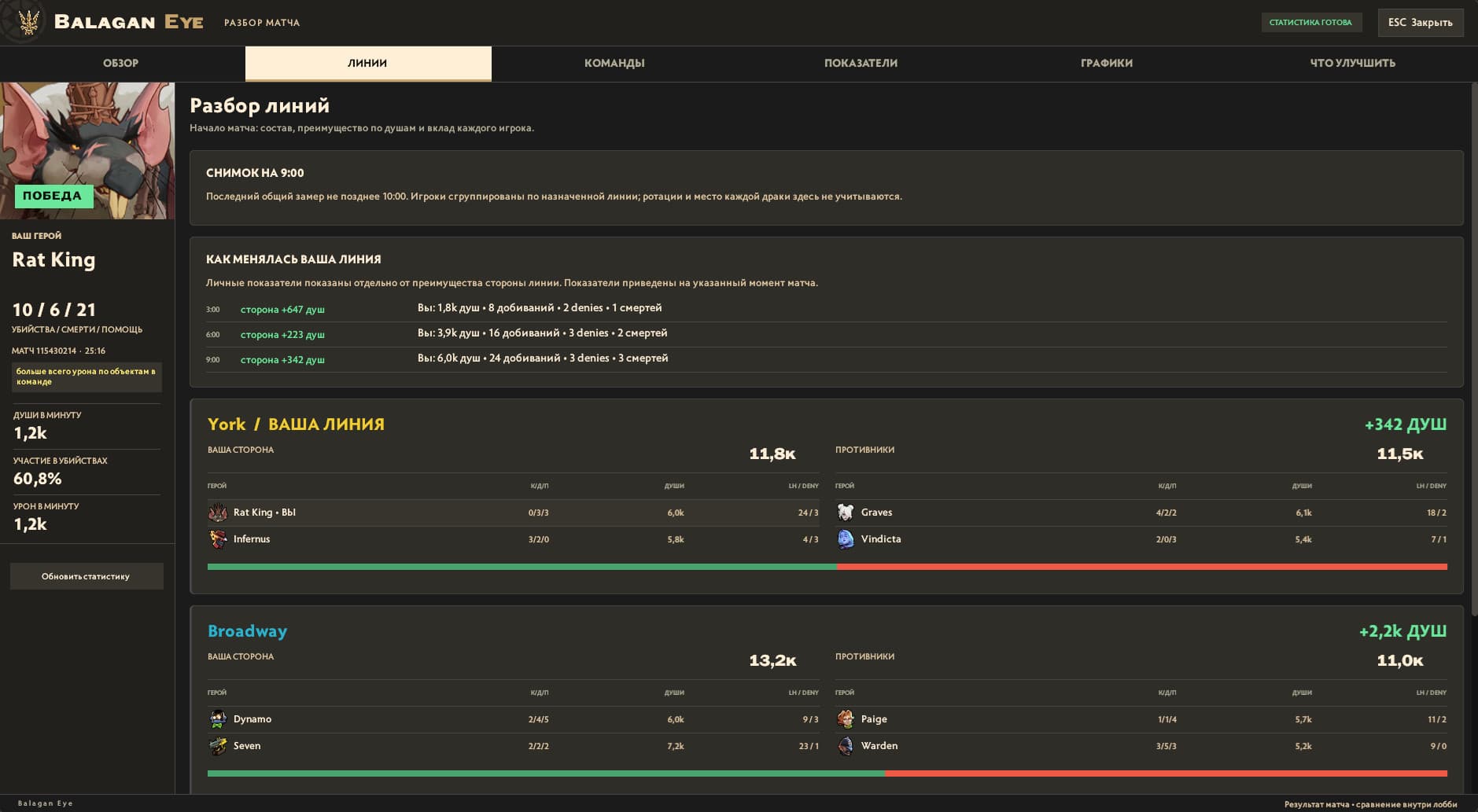 Balagan Eye screenshot 3