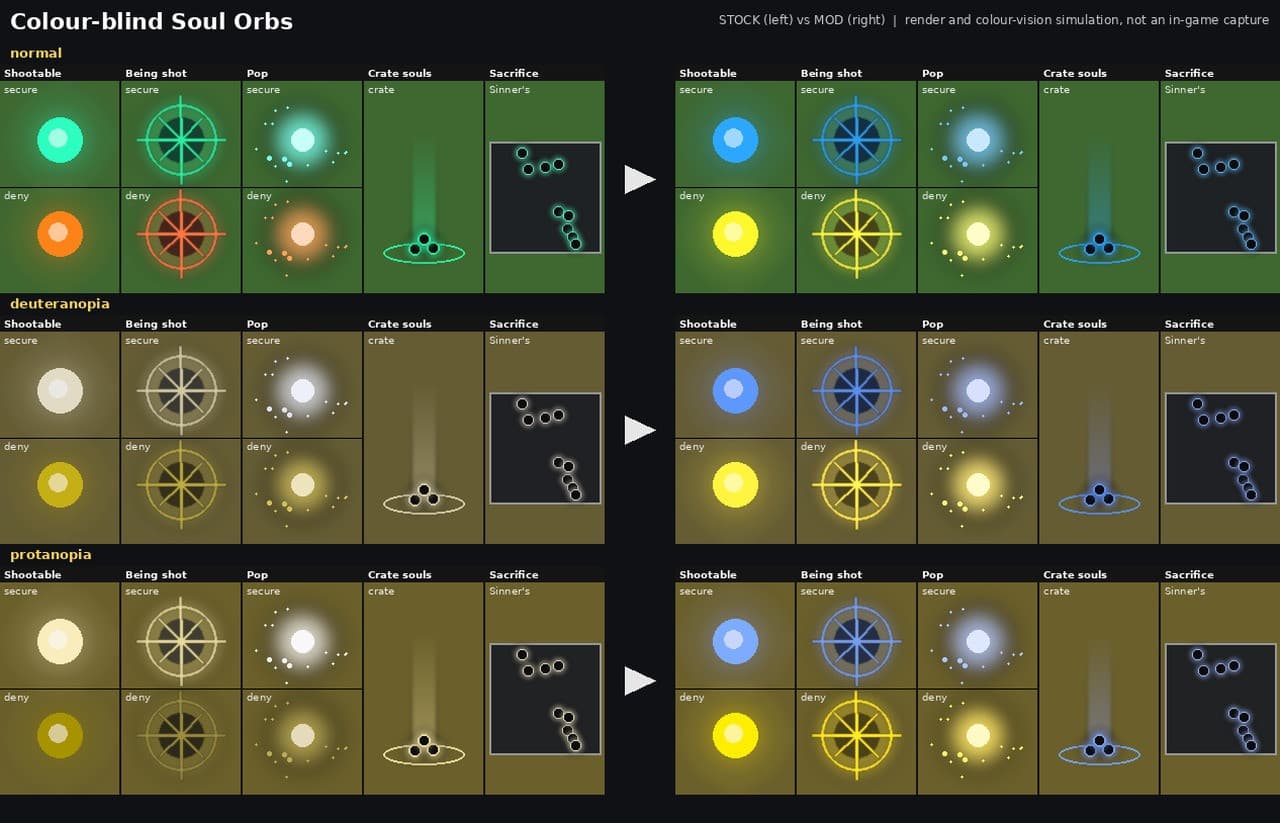 Colour-blind Soul Orbs (azure & gold) screenshot 11