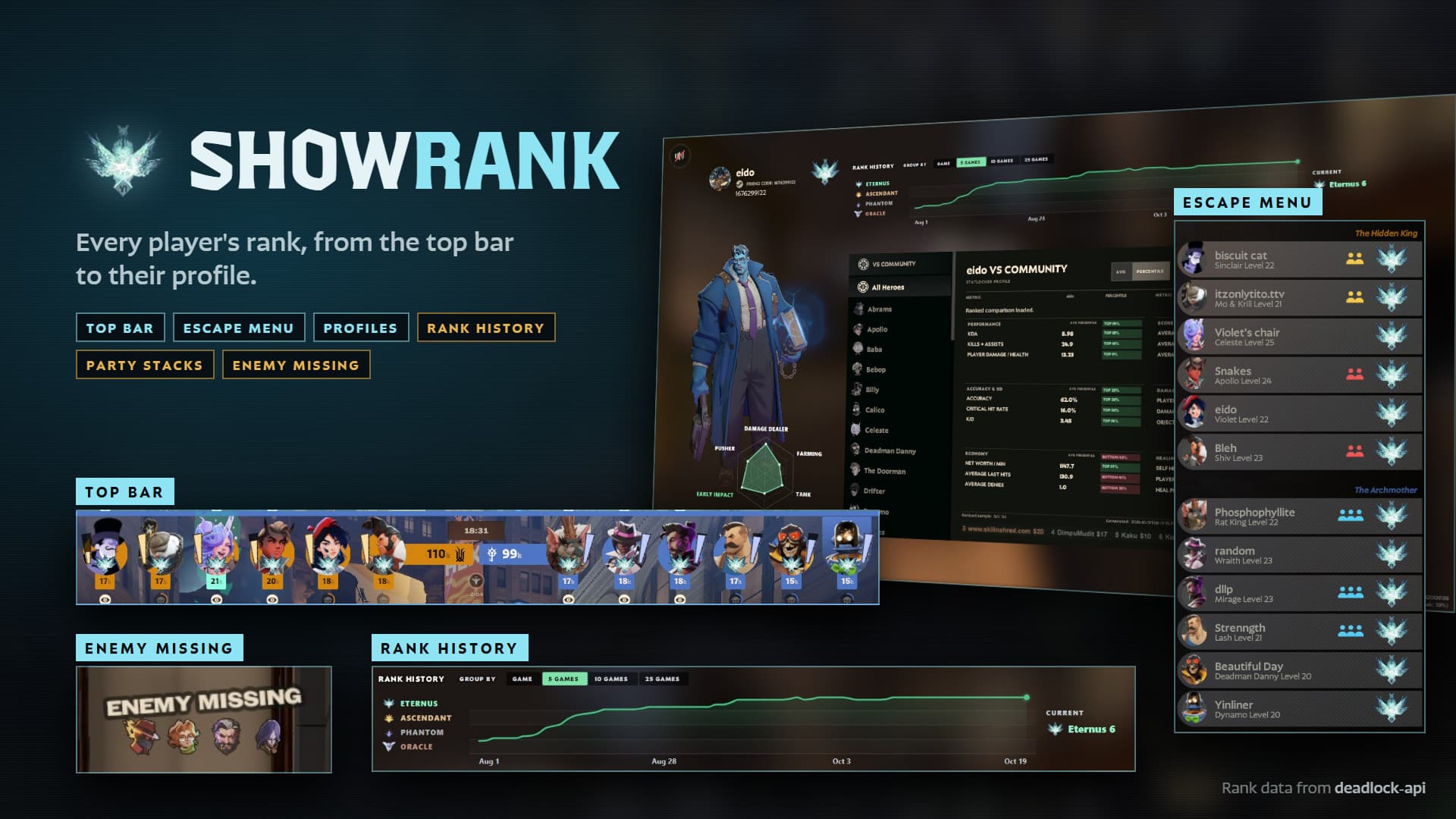Show Rank / Lane missing warning screenshot