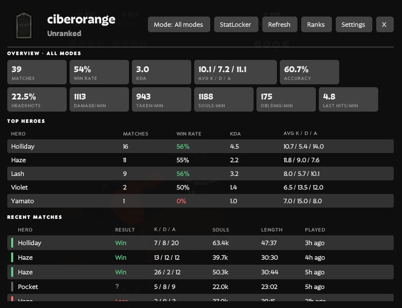 In-game stat/rank tracker (Orange track) screenshot